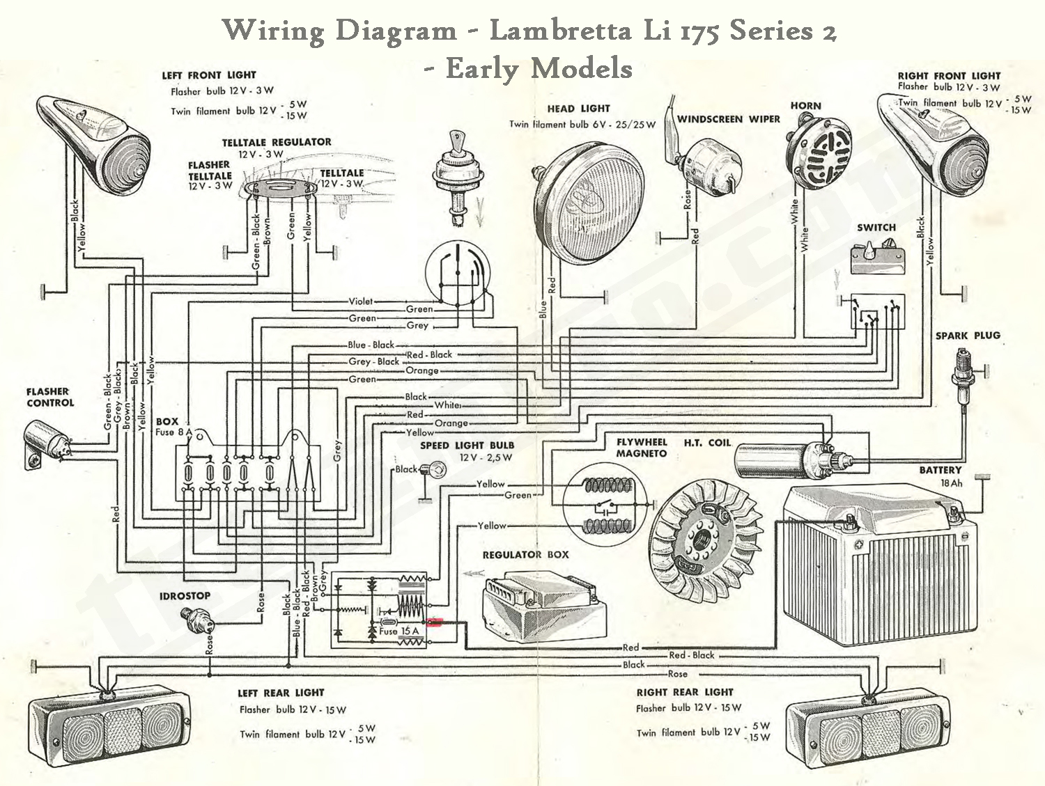 lambretta wiring diagram - Wiring Diagram vespa gt200 wiring diagram for alarm 